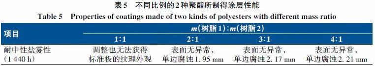 熔结环氧粉末防腐涂料_环氧粉末防腐钢管图片_环氧粉末防腐无缝钢管