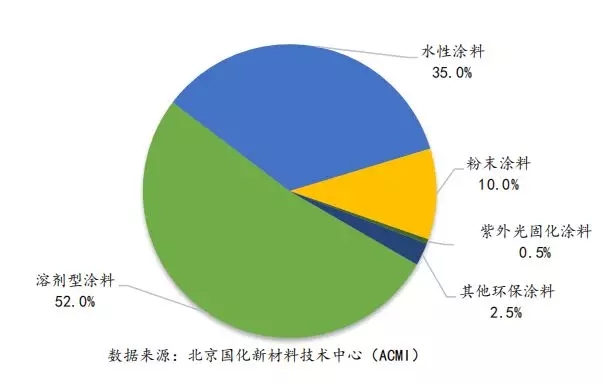 新疆金隅涂料有限公司_新疆色彩涂料有限公司_新疆粉末涂料