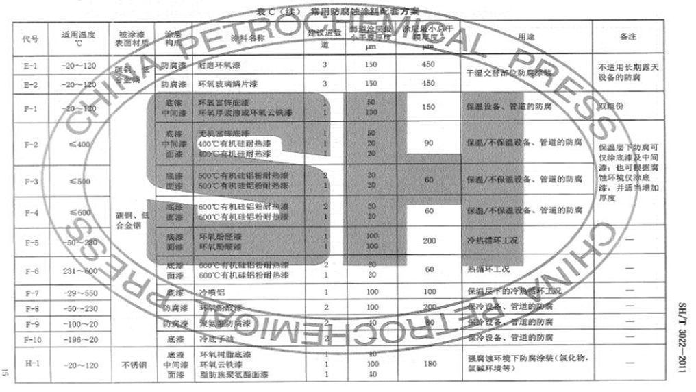 烟囱防腐技术 高温胶泥_大连南洋防腐化工涂料_防腐耐高温涂料