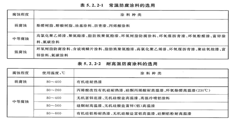 烟囱防腐技术 高温胶泥_大连南洋防腐化工涂料_防腐耐高温涂料