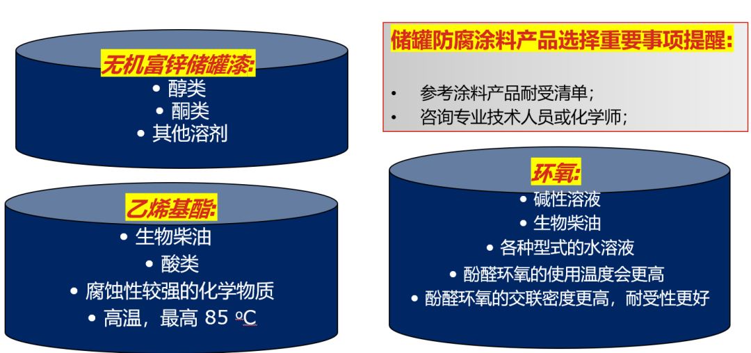 防腐耐高温涂料_大连南洋防腐化工涂料_烟囱防腐技术 高温胶泥