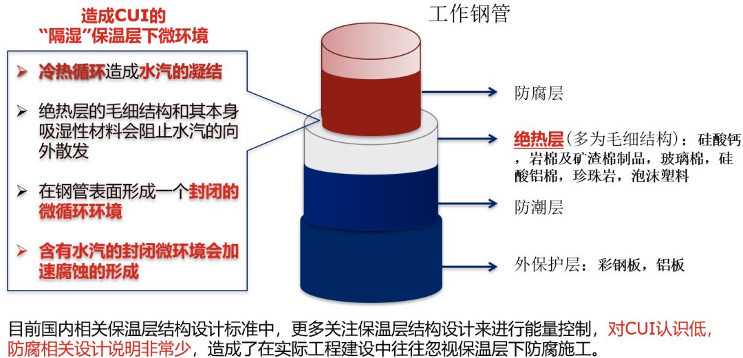 烟囱防腐技术 高温胶泥_防腐耐高温涂料_大连南洋防腐化工涂料