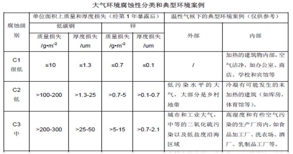 防腐耐高温涂料_大连南洋防腐化工涂料_烟囱防腐技术 高温胶泥