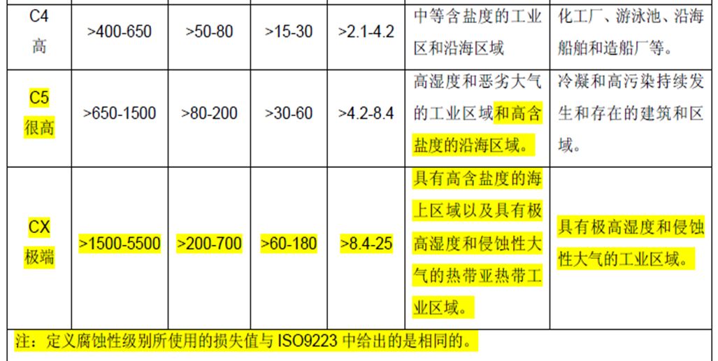 大连南洋防腐化工涂料_防腐耐高温涂料_烟囱防腐技术 高温胶泥