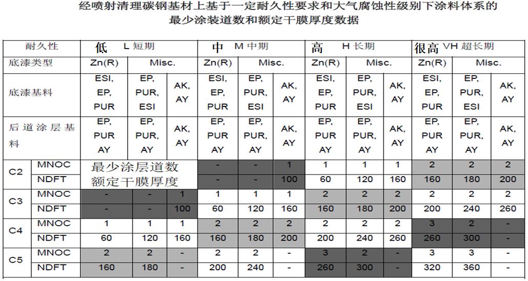 防腐耐高温涂料_烟囱防腐技术 高温胶泥_大连南洋防腐化工涂料