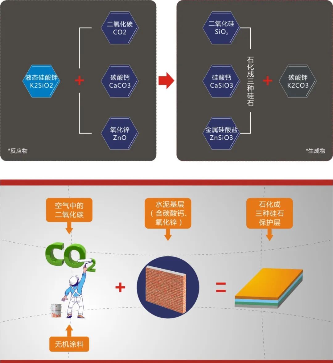 海蓝地无机功能涂料_无机涂料施工工艺_地坪无机涂料