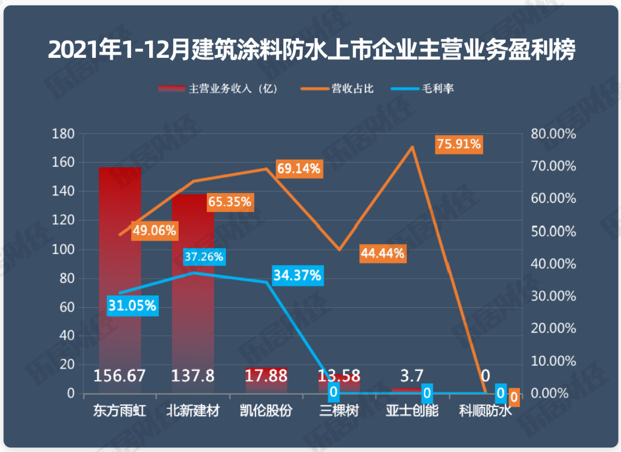 装修无纺布防水跟涂料防水_防水涂料排名榜_防水用涂料还是卷材