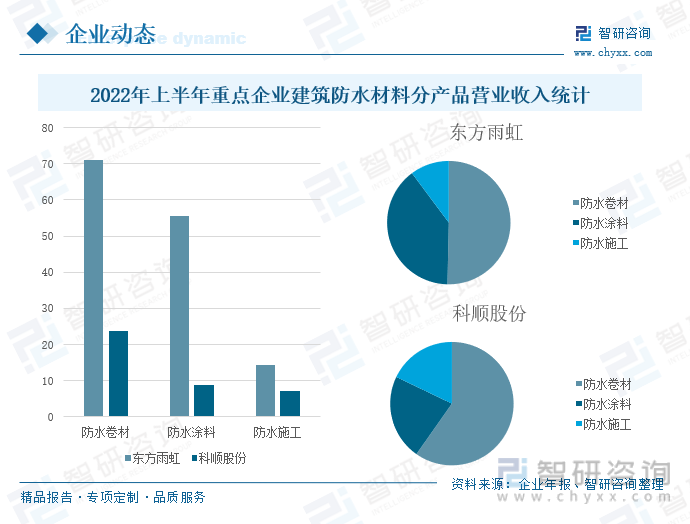 防水涂料排名榜_防水用涂料还是卷材_装修无纺布防水跟涂料防水