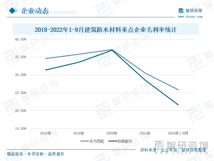 防水涂料排名榜_防水用涂料还是卷材_装修无纺布防水跟涂料防水