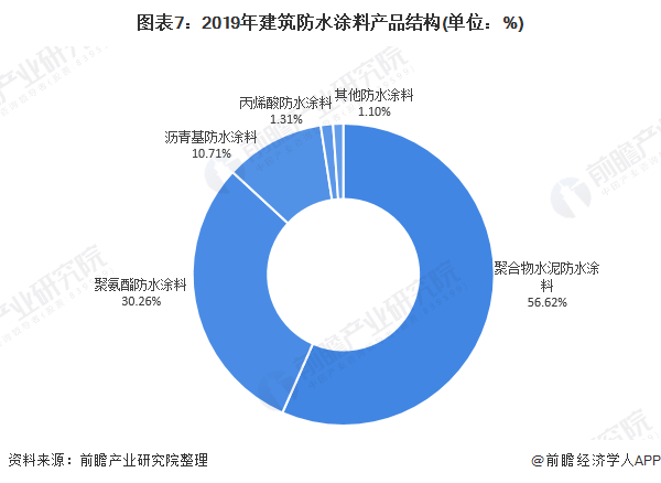 防水涂料排名榜_装修无纺布防水跟涂料防水_防水用涂料还是卷材