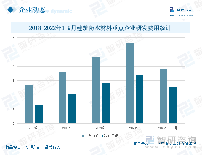 防水涂料排名榜_装修无纺布防水跟涂料防水_防水用涂料还是卷材