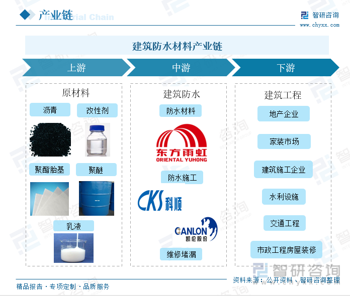 装修无纺布防水跟涂料防水_防水用涂料还是卷材_防水涂料排名榜