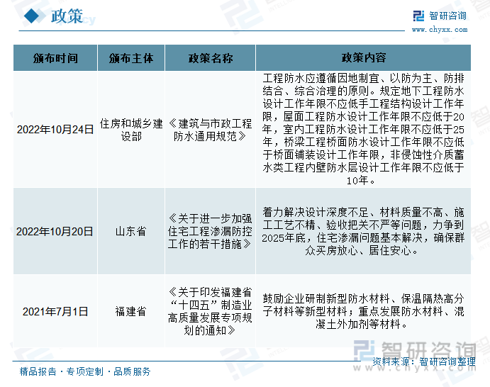 防水用涂料还是卷材_防水涂料排名榜_装修无纺布防水跟涂料防水
