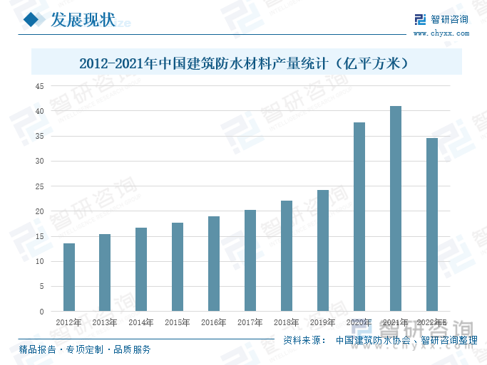 装修无纺布防水跟涂料防水_防水用涂料还是卷材_防水涂料排名榜