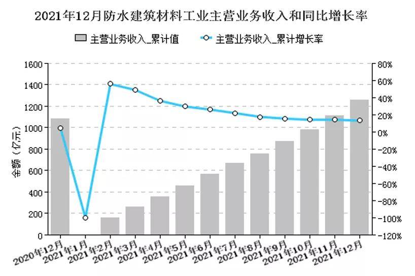 装修无纺布防水跟涂料防水_防水涂料排名榜_防水用涂料还是卷材