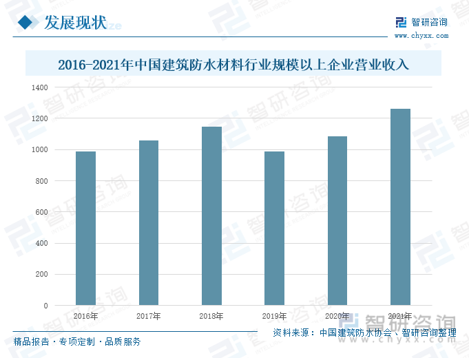 防水用涂料还是卷材_防水涂料排名榜_装修无纺布防水跟涂料防水