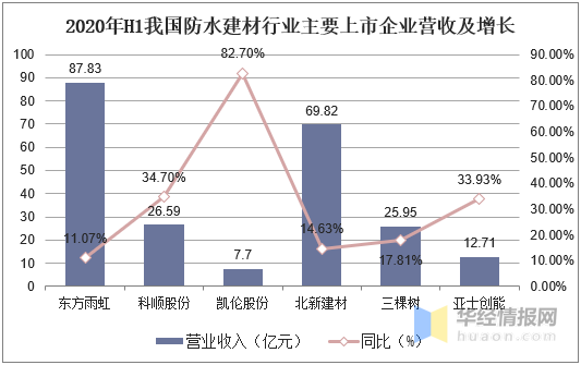 防水用涂料还是卷材_装修无纺布防水跟涂料防水_防水涂料排名榜