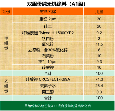 最好的无机涂料品牌_无机 涂料_光触媒无机涂料
