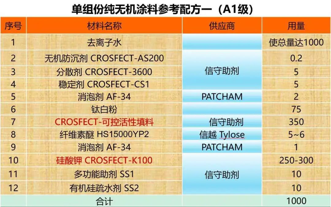 无机 涂料_最好的无机涂料品牌_光触媒无机涂料