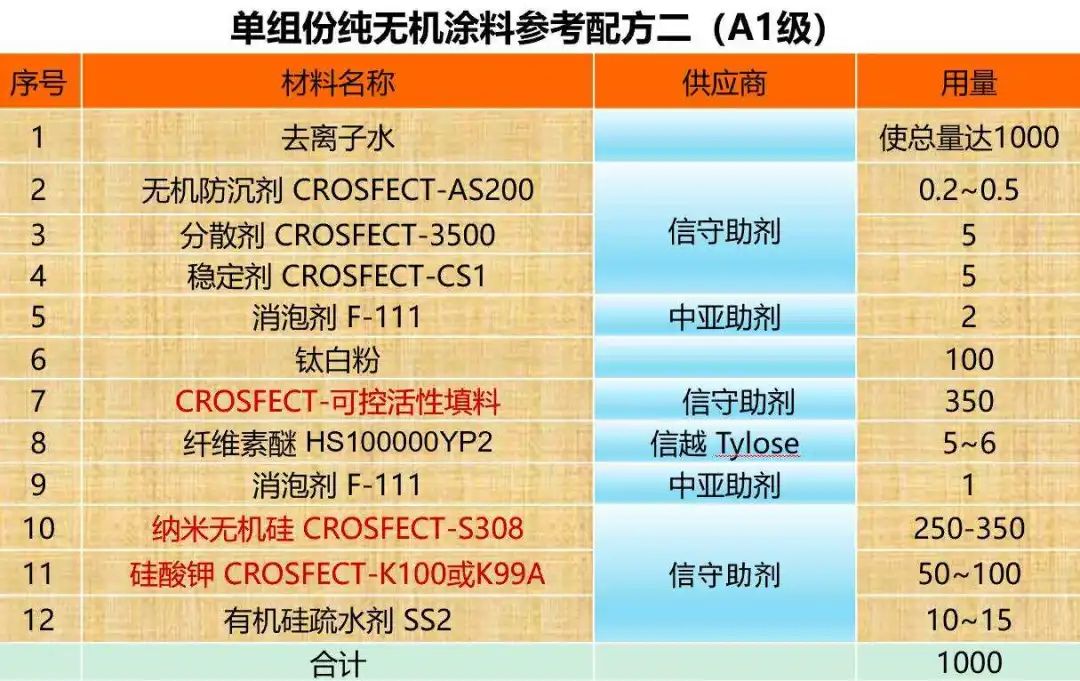 光触媒无机涂料_最好的无机涂料品牌_无机 涂料