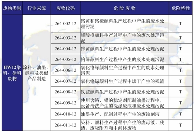 粉末静电喷涂粉末回收_扬州立德粉末_扬州回收粉末涂料