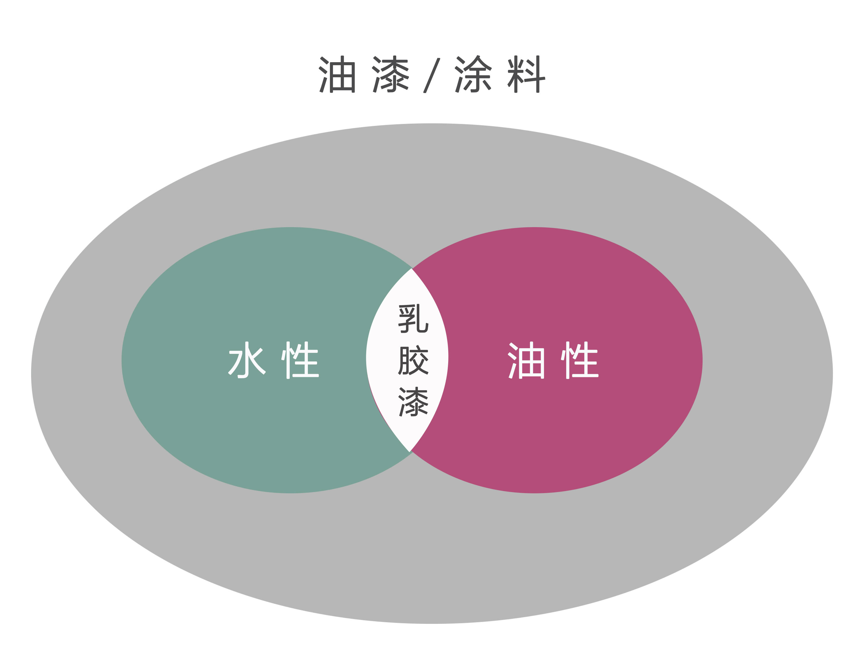乳胶漆和无机涂料哪个贵_光触媒无机涂料_无机富锌防锈防滑涂料