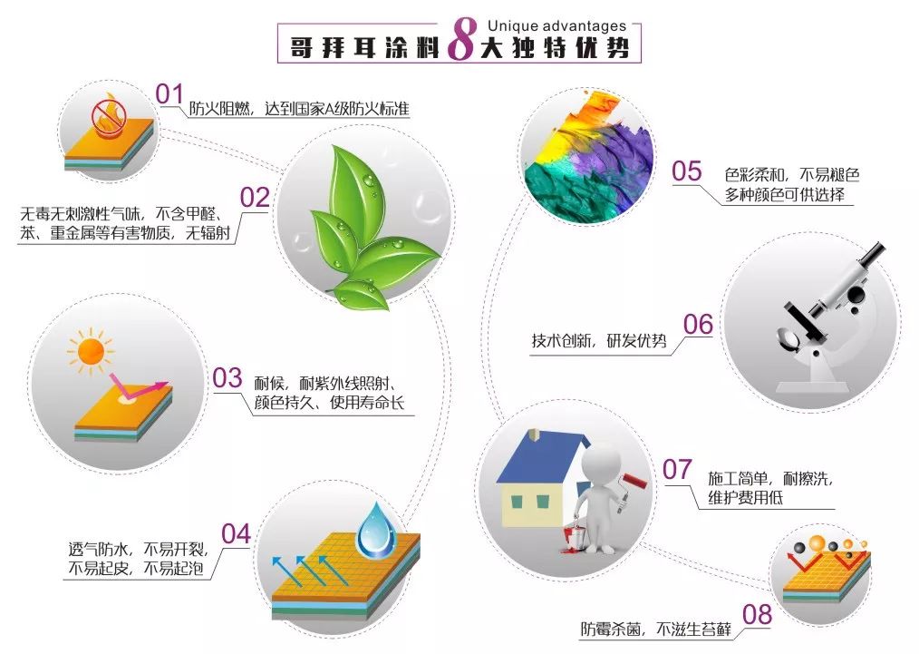 海蓝地无机涂料好吗_海蓝地无机涂料_无机功能涂料