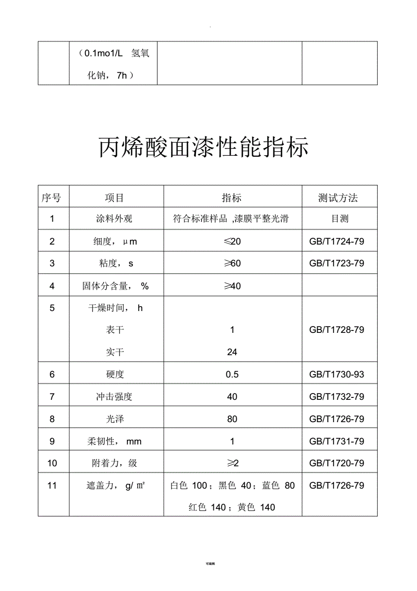 护墙板与油漆成本比较_油漆长颈鹿好还是多乐士好_哪个油漆品牌比较好