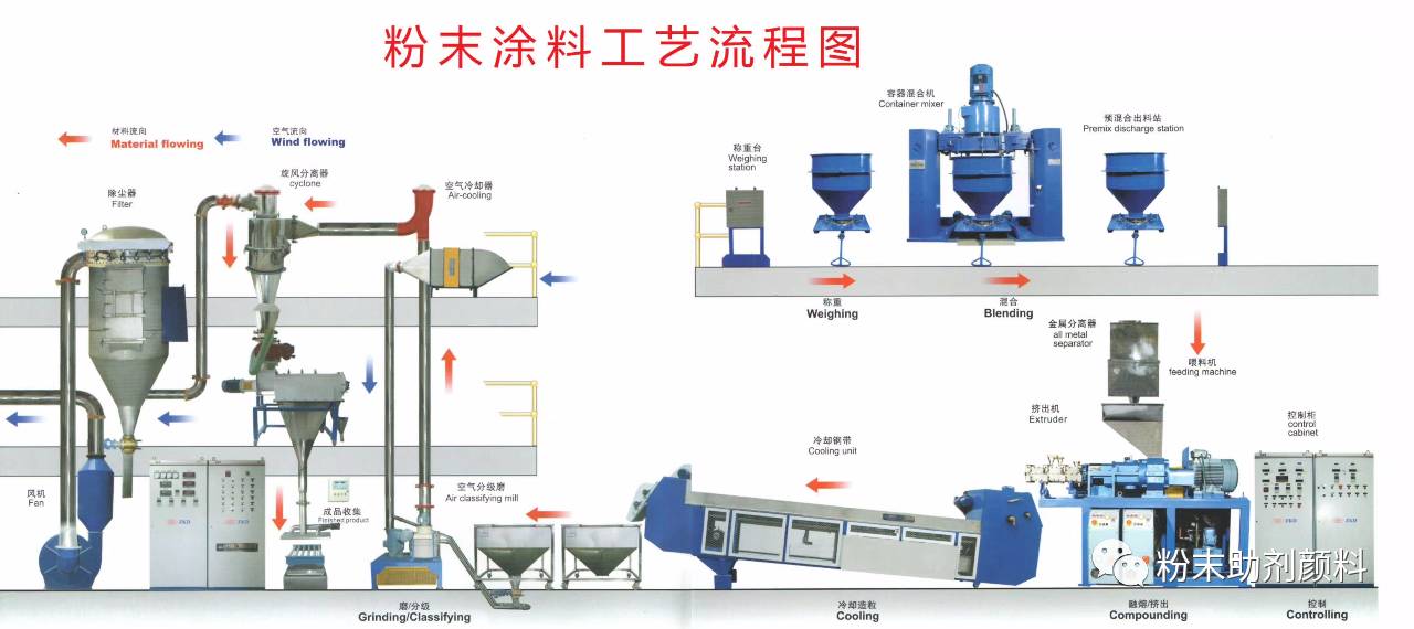 粉末压铸工艺_粉末涂料制作工艺_树脂粉末成型工艺