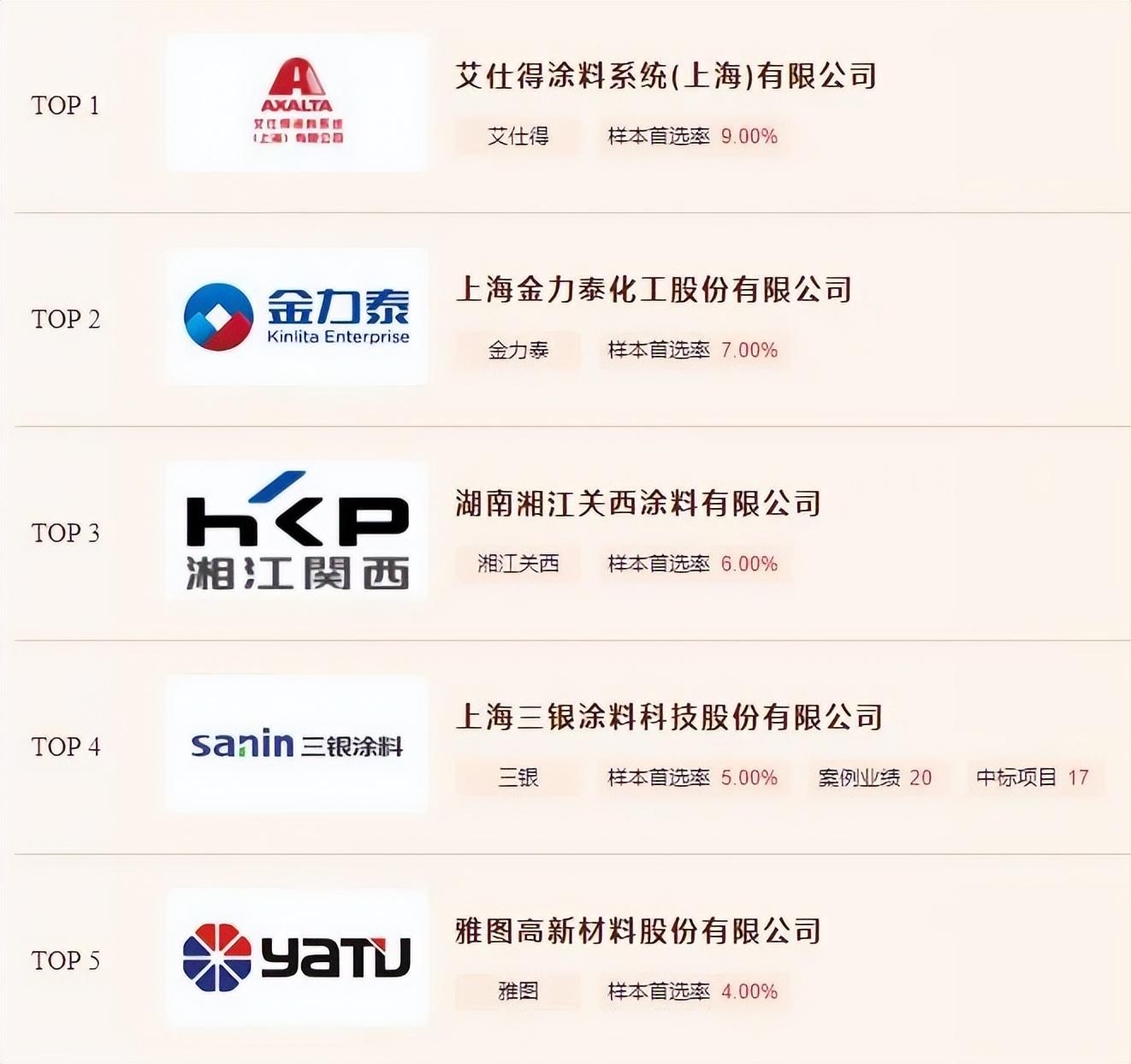 低碳漆 隔热固化_金属隔热漆_房顶隔热漆