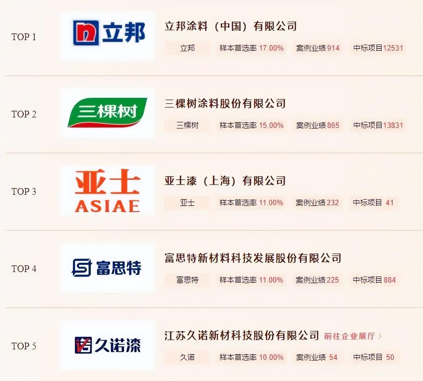 房顶隔热漆_低碳漆 隔热固化_金属隔热漆