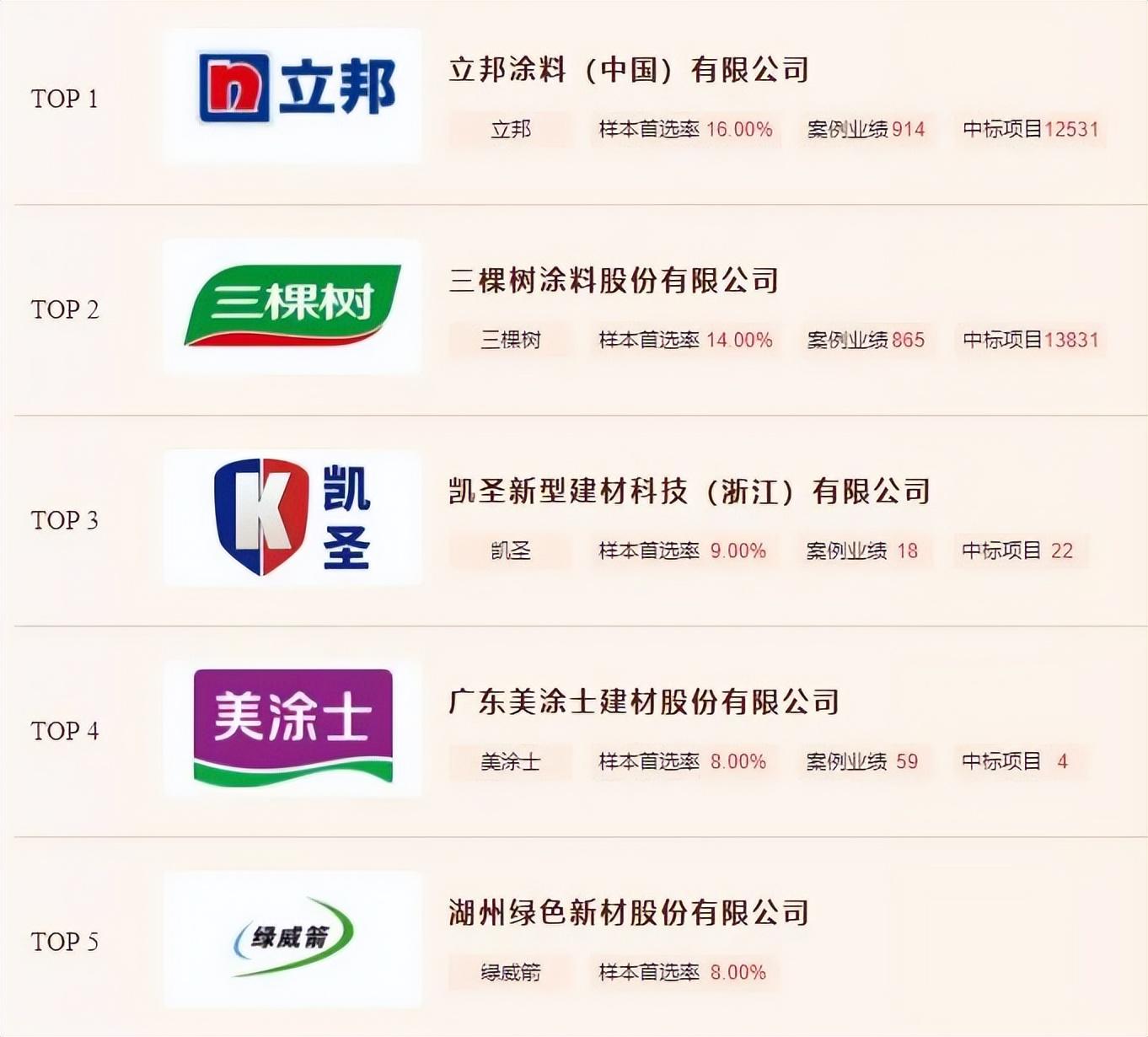 低碳漆 隔热固化_房顶隔热漆_金属隔热漆