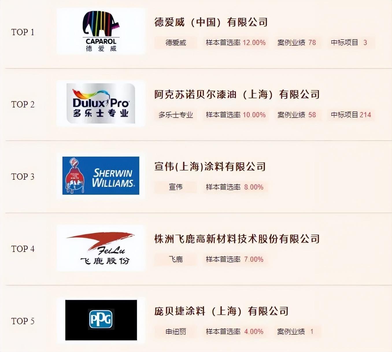 房顶隔热漆_金属隔热漆_低碳漆 隔热固化