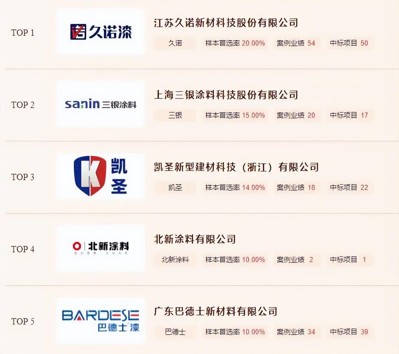 房顶隔热漆_低碳漆 隔热固化_金属隔热漆
