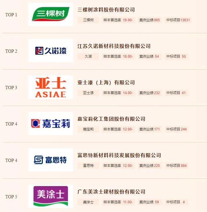 房顶隔热漆_金属隔热漆_低碳漆 隔热固化