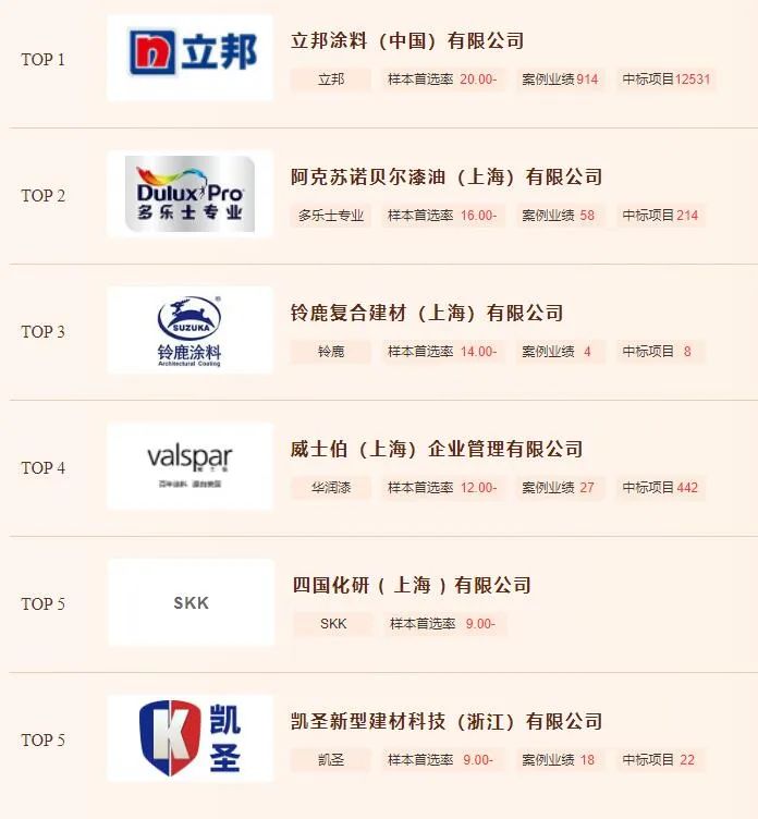 金属隔热漆_房顶隔热漆_低碳漆 隔热固化