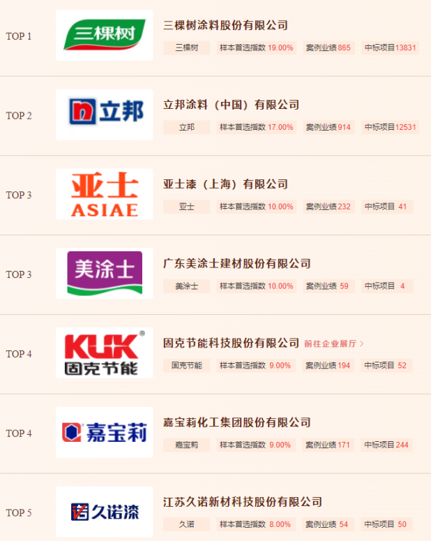 房顶隔热漆_低碳漆 隔热固化_金属隔热漆