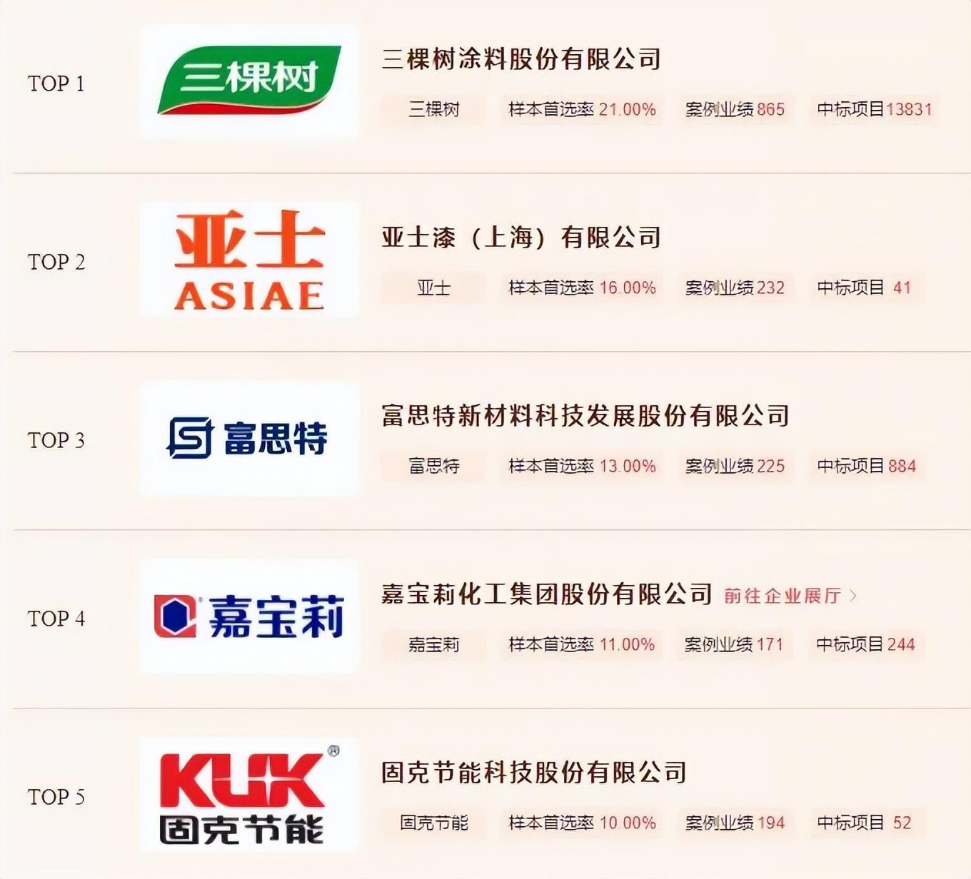 低碳漆 隔热固化_金属隔热漆_房顶隔热漆