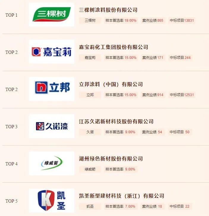 低碳漆 隔热固化_房顶隔热漆_金属隔热漆