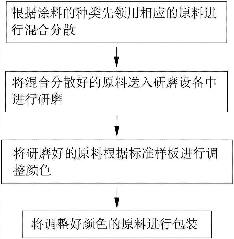 粉末涂料制作工艺_粉末 喷涂 工艺_粉末静电喷涂工艺