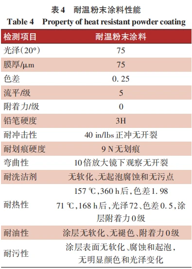 低碳漆 隔热涂料_金属隔热漆_广西防晒隔热涂料油漆 漆业建材有限公司