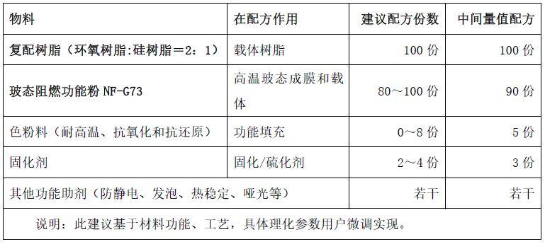 金属隔热漆_广西防晒隔热涂料油漆 漆业建材有限公司_低碳漆 隔热涂料