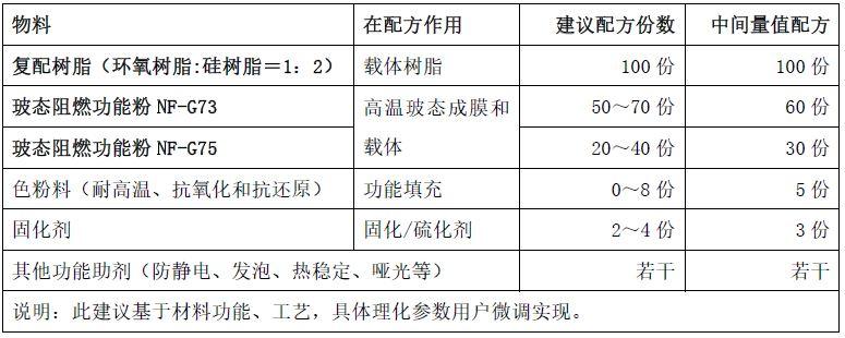 广西防晒隔热涂料油漆 漆业建材有限公司_低碳漆 隔热涂料_金属隔热漆