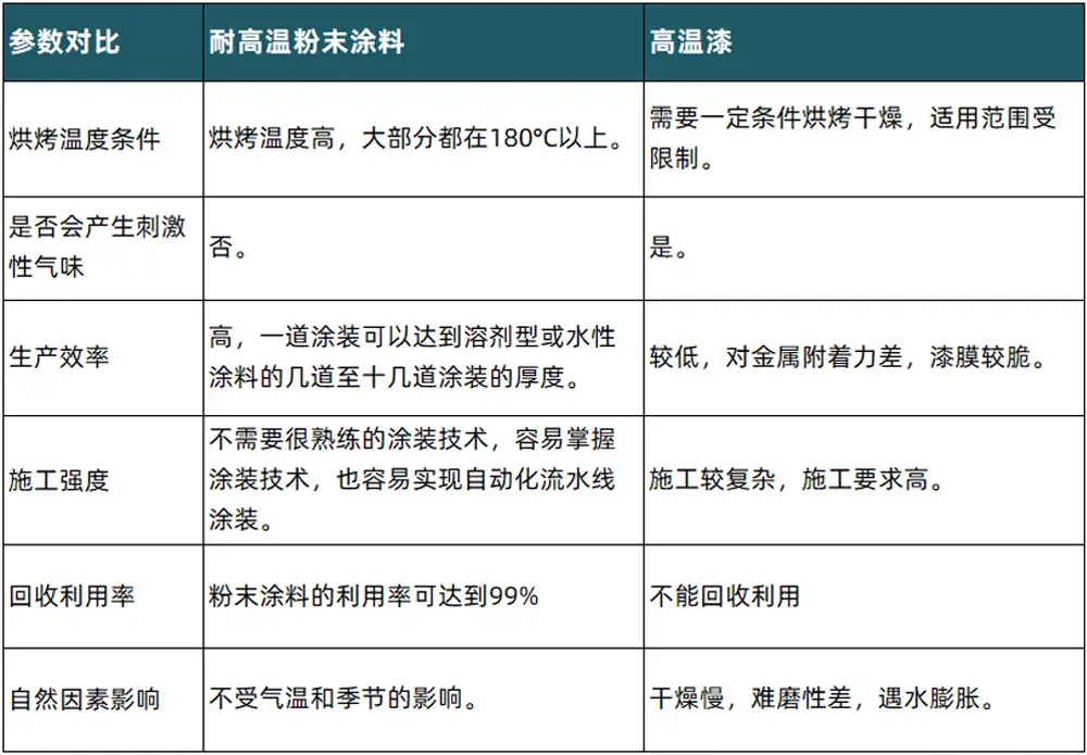 低碳漆 隔热涂料_广西防晒隔热涂料油漆 漆业建材有限公司_金属隔热漆