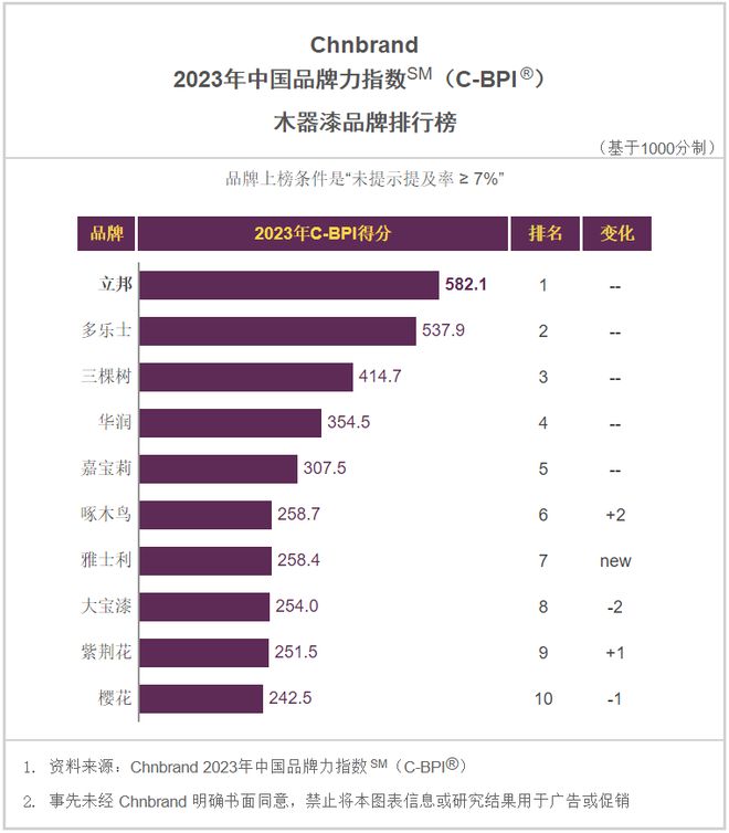 浑水漆和混油漆_颗粒质感漆阿克苏诺贝尔油漆代理商_木油漆漆