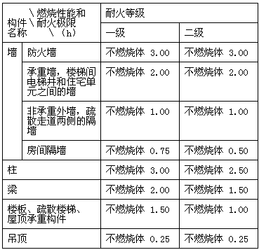 安全生产、消防防火工作会议简报_消防防火涂料哪家好_防火绝缘涂料