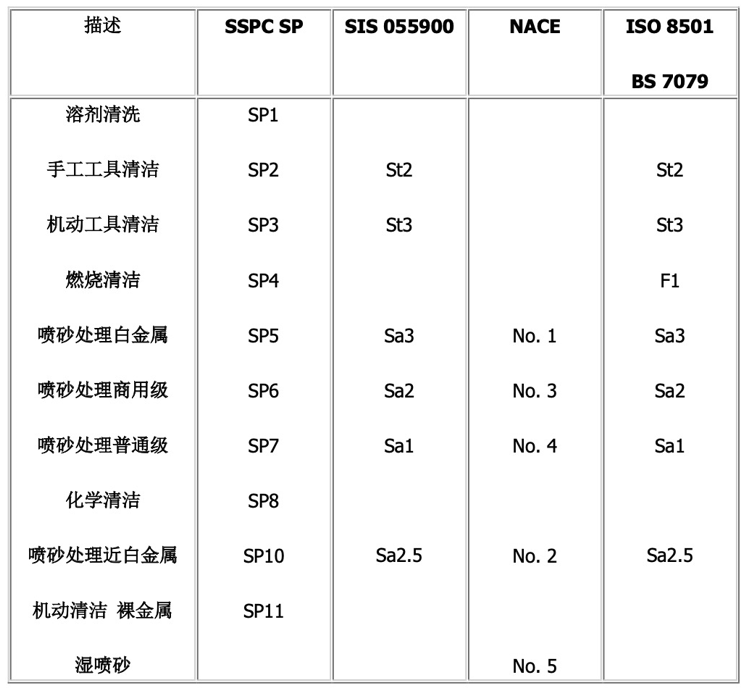 水性工业漆工艺_水性金箔漆的工艺_大宝擦的利水性金箔漆