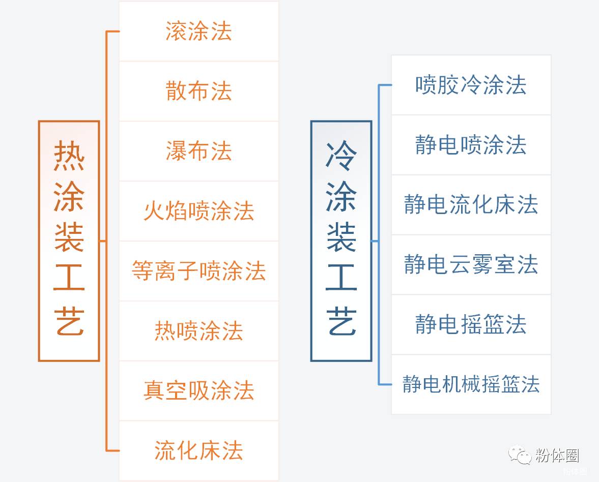 粉末涂料网网站_广东涂料粉末厂家排行_涂料粉末