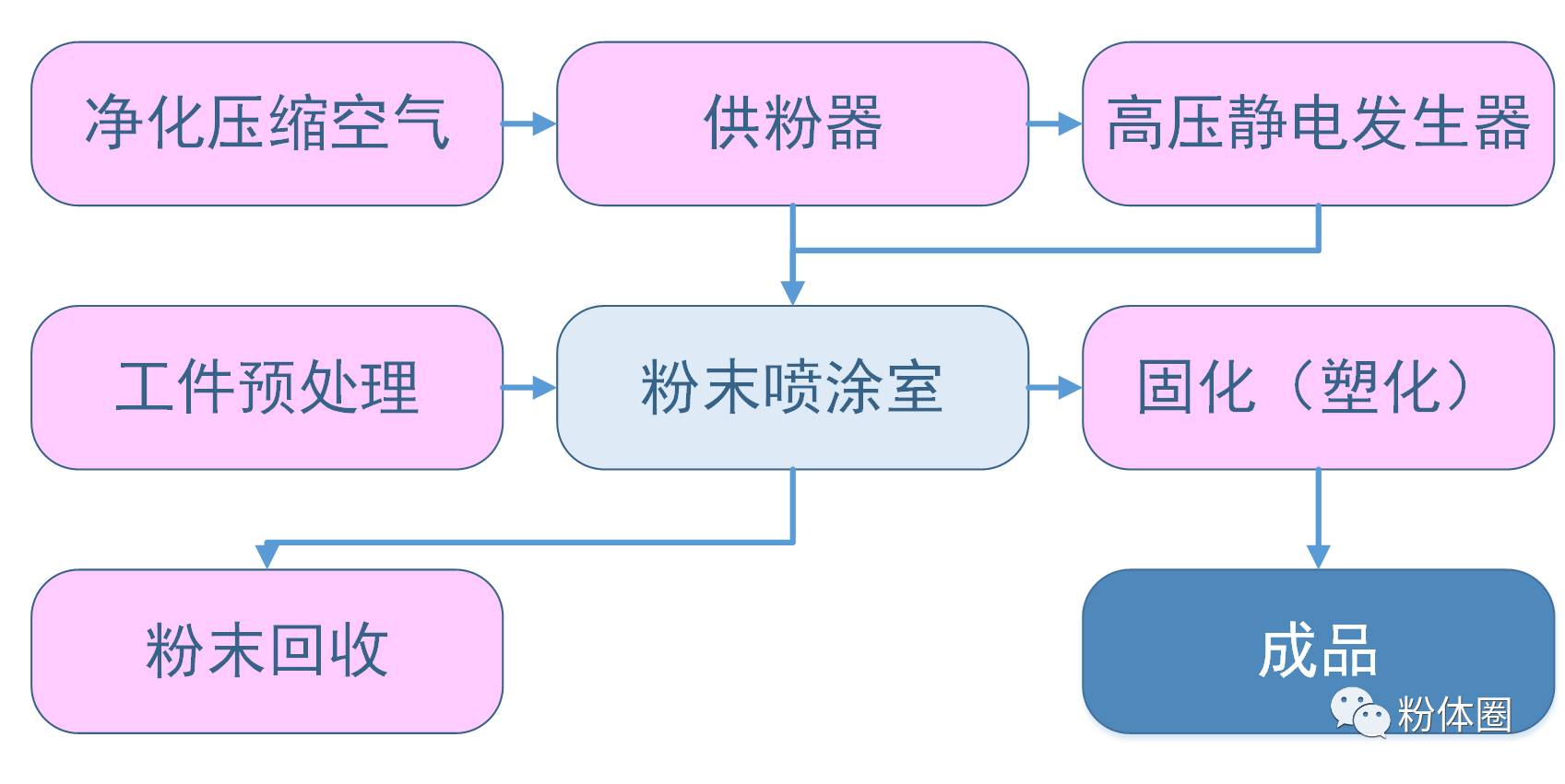 涂料粉末_粉末涂料网网站_广东涂料粉末厂家排行