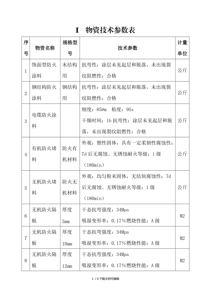 防火绝缘涂料_电缆用防火涂料_sefc-Ⅱ型电缆无机防火堵料